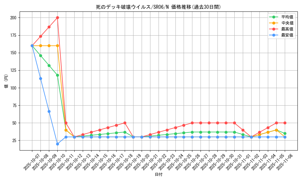 card_13257_series_10700_rarity_1_graph