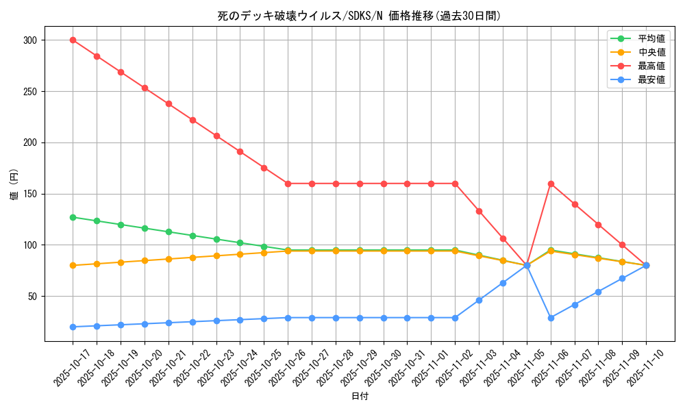 card_13257_series_13323_rarity_1_graph