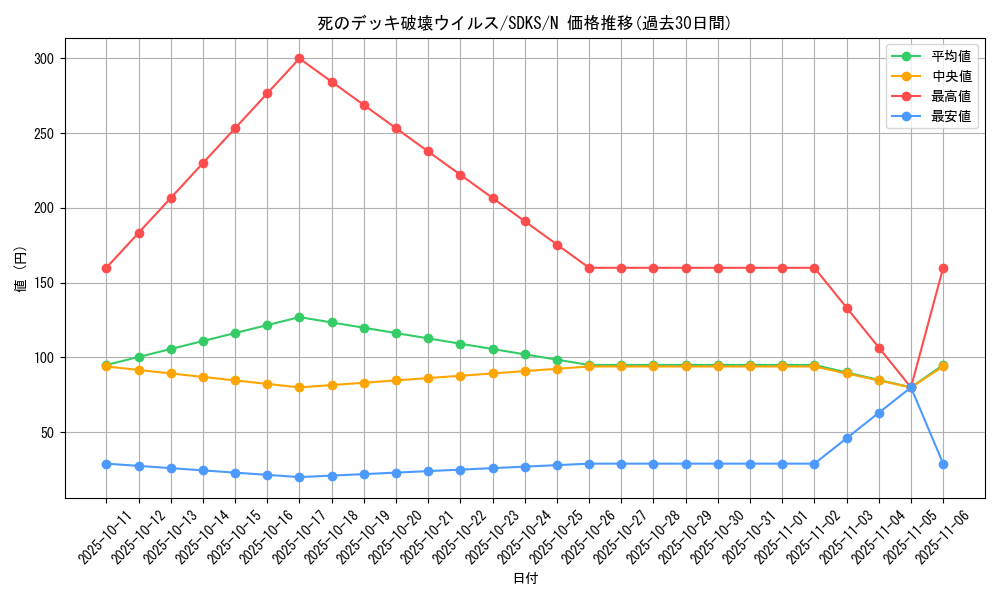 card_13257_series_13323_rarity_1_graph
