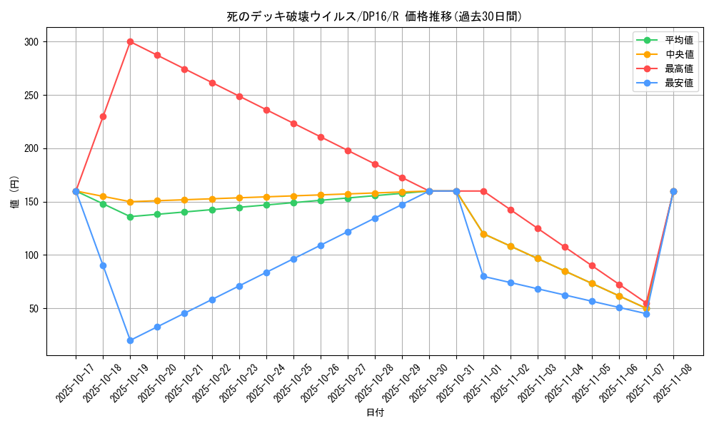 card_13257_series_14852_rarity_62_graph