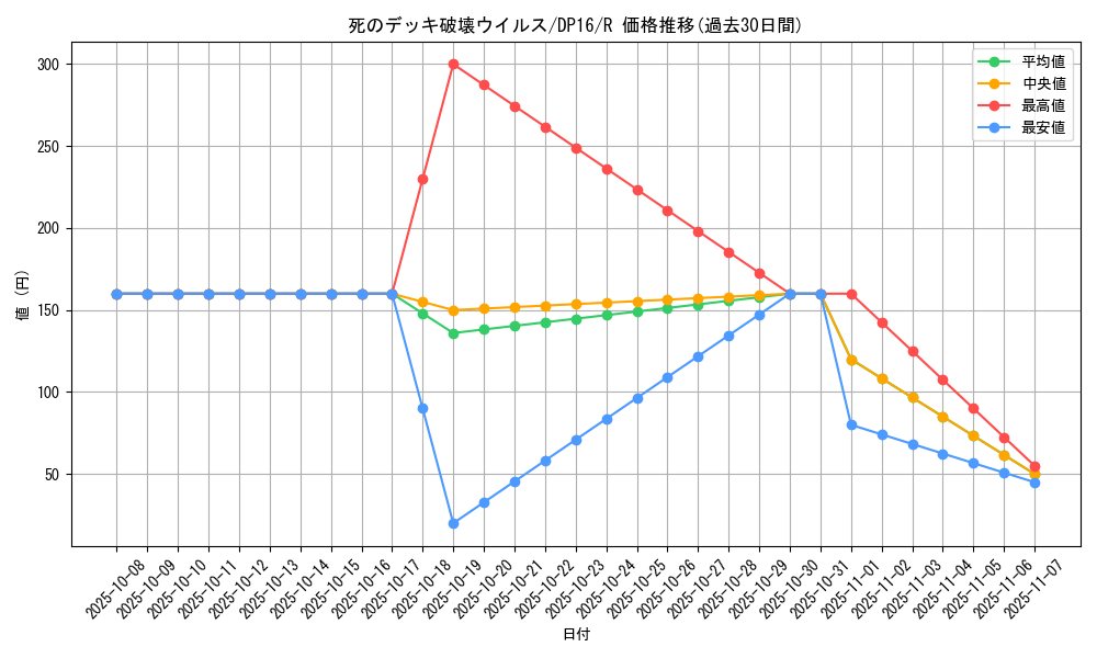card_13257_series_14852_rarity_62_graph