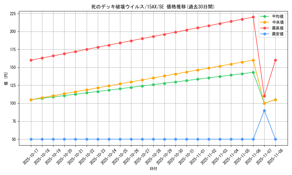 card_13257_series_15486_rarity_5_graph