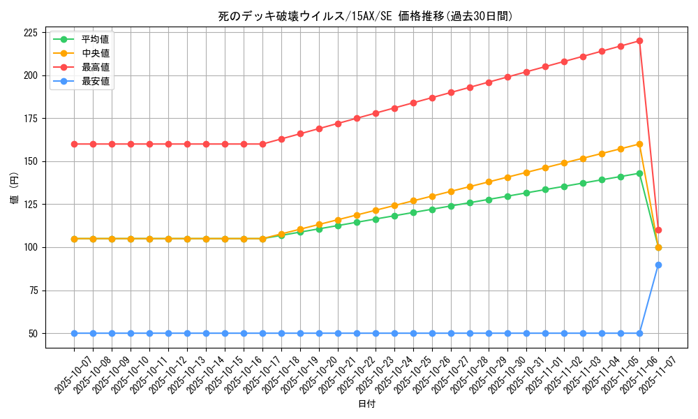 card_13257_series_15486_rarity_5_graph
