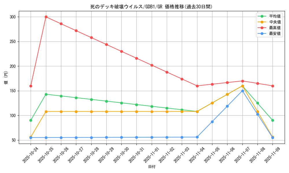 card_13257_series_19079_rarity_15190_graph