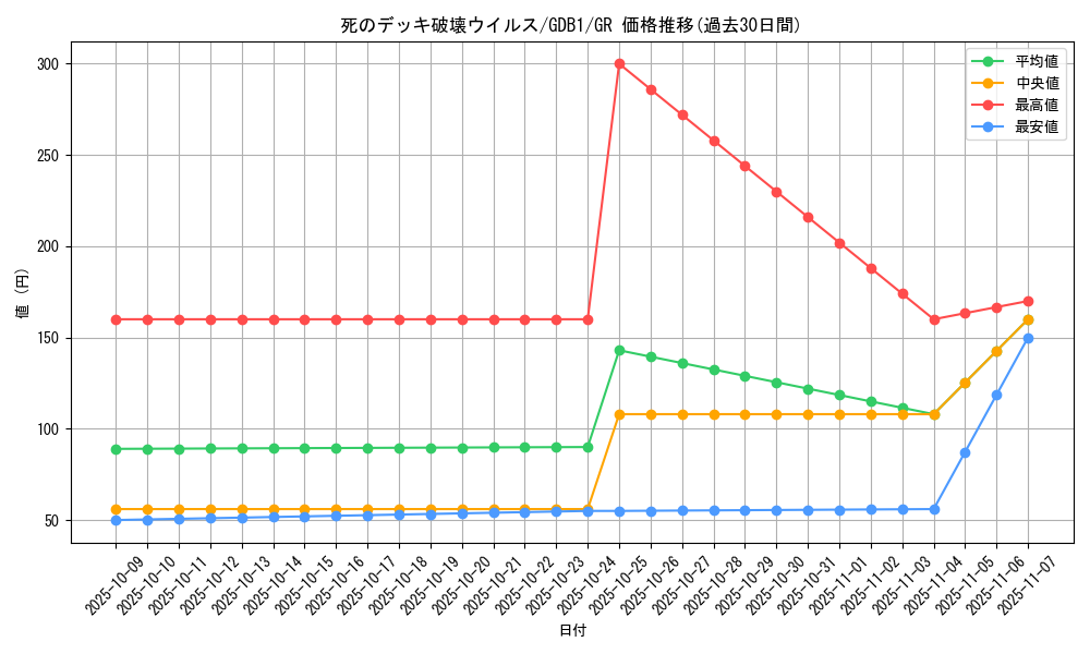 card_13257_series_19079_rarity_15190_graph