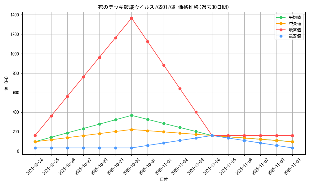 card_13257_series_24235_rarity_15190_graph