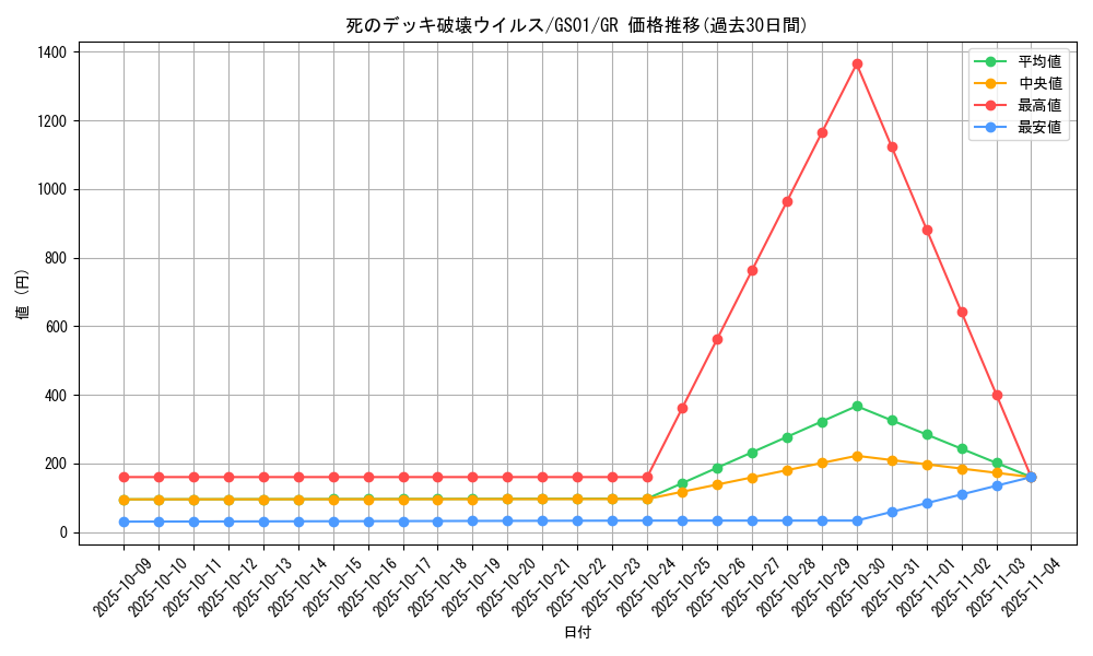 card_13257_series_24235_rarity_15190_graph