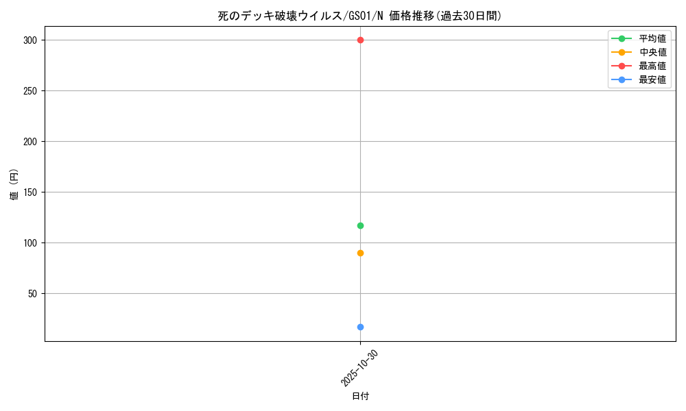 card_13257_series_24235_rarity_1_graph