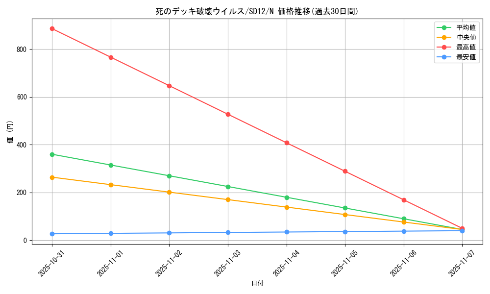 card_13257_series_25441_rarity_1_graph