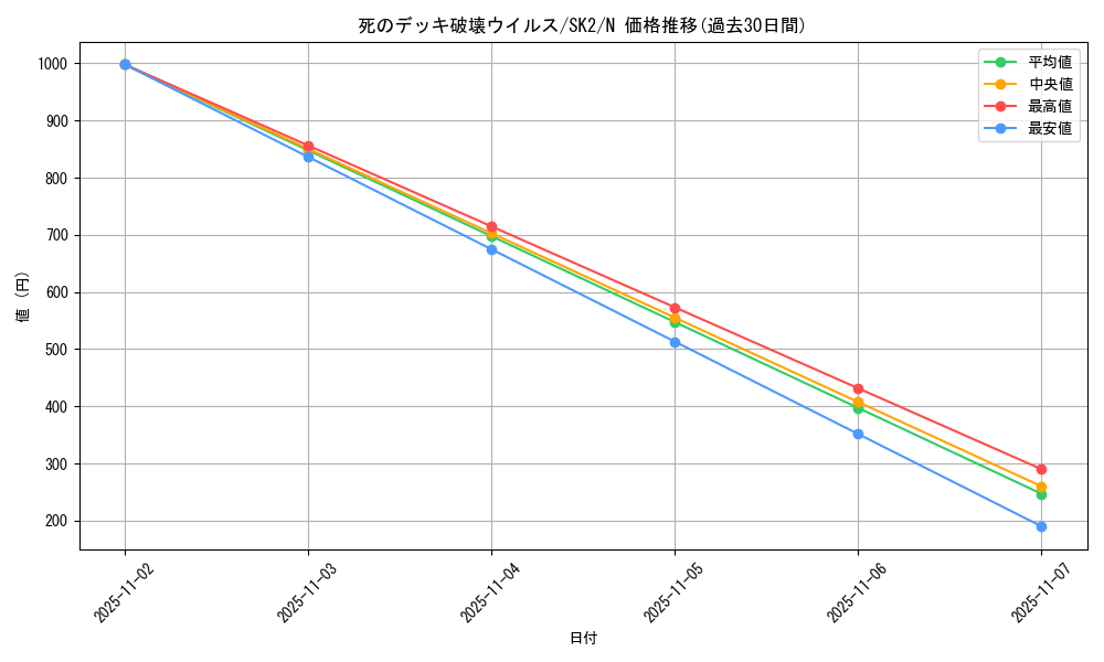 card_13257_series_29192_rarity_1_graph