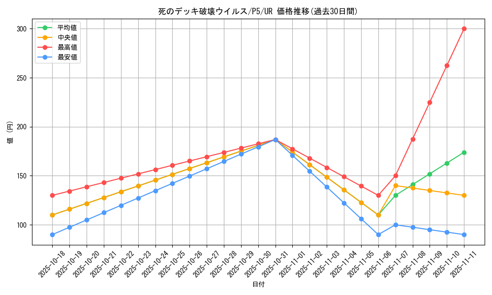 card_13257_series_33727_rarity_7_graph