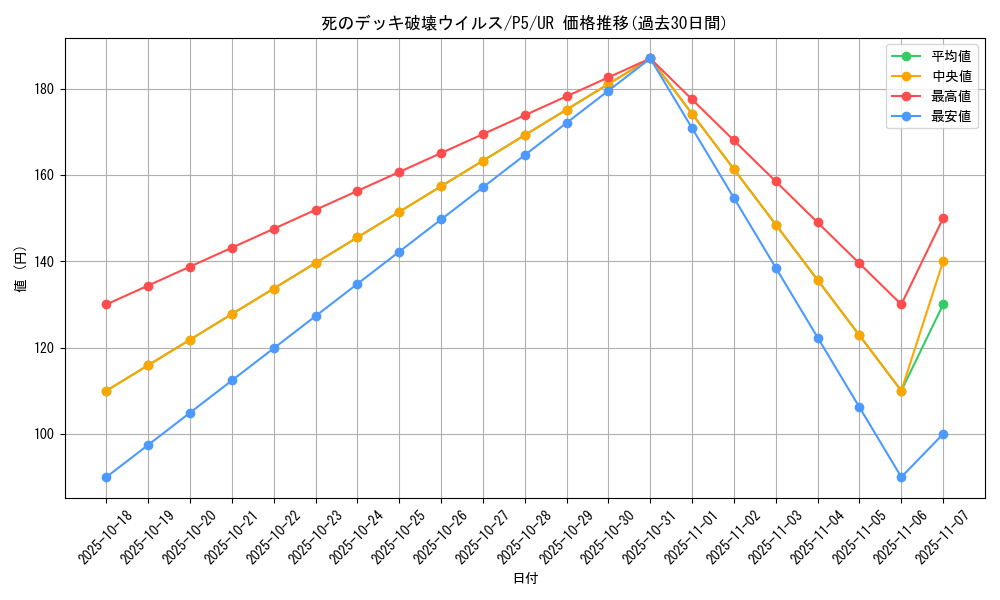 card_13257_series_33727_rarity_7_graph