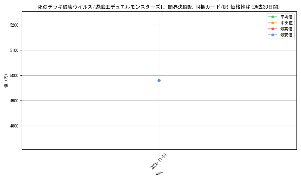 card_13257_series_35926_rarity_7_graph