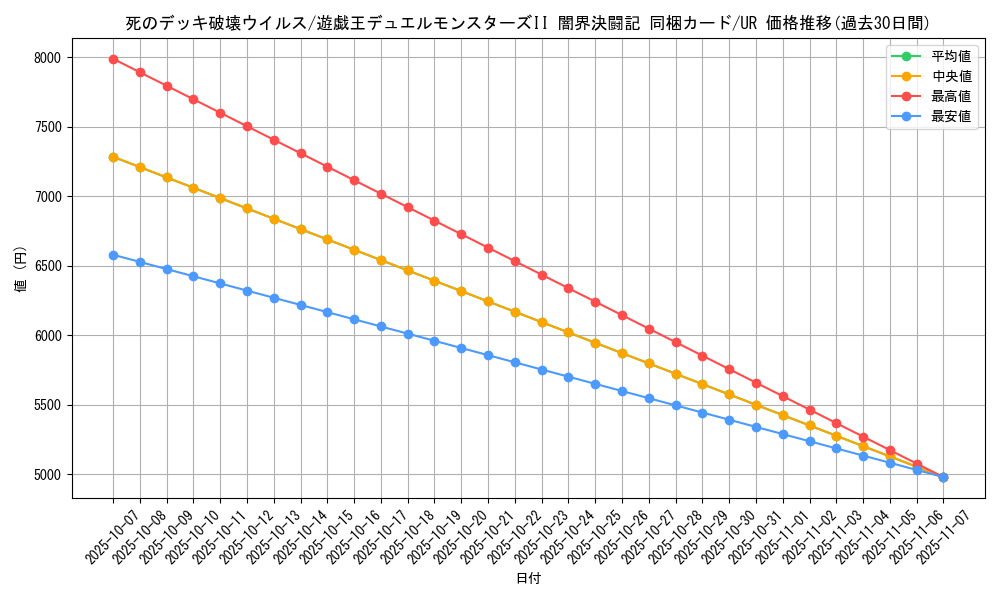 card_13257_series_35926_rarity_7_graph