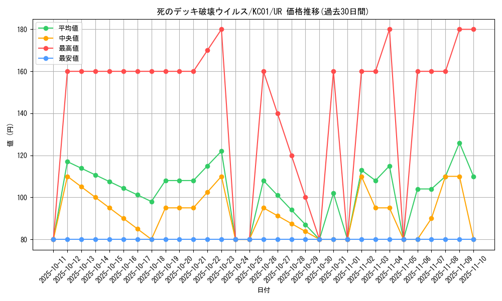 card_13257_series_4066_rarity_7_graph