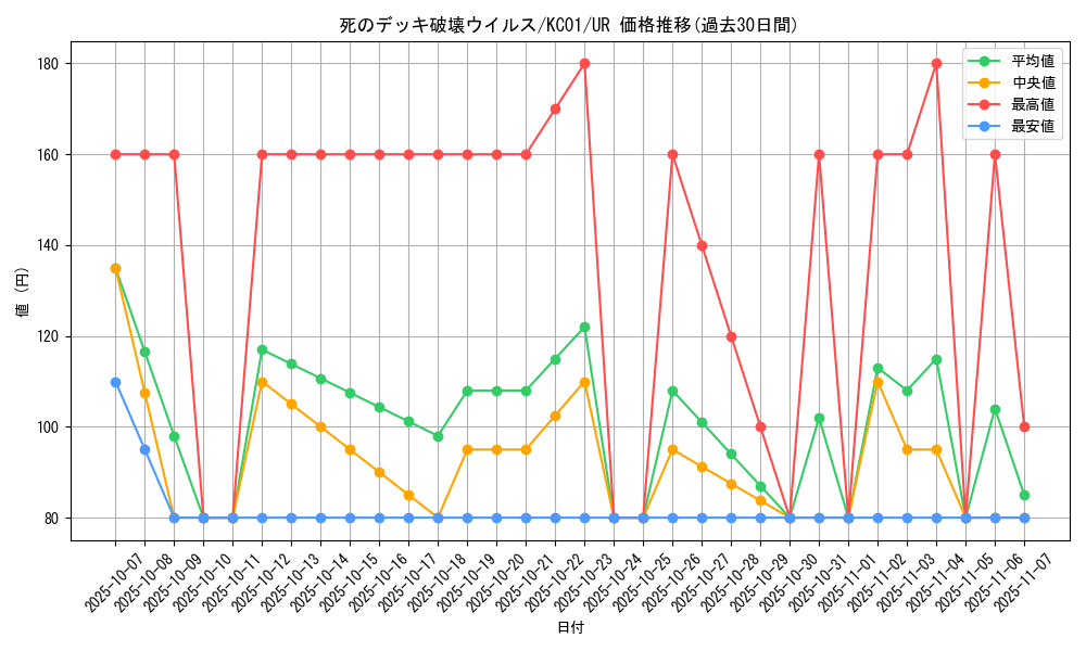card_13257_series_4066_rarity_7_graph