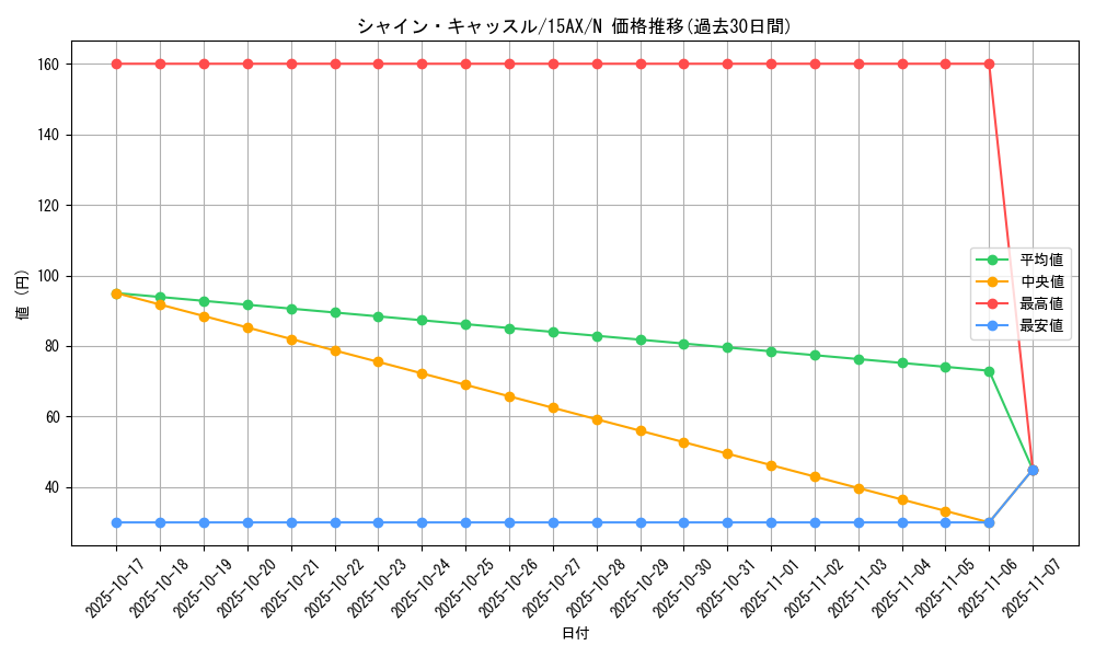 card_13258_series_15486_rarity_1_graph