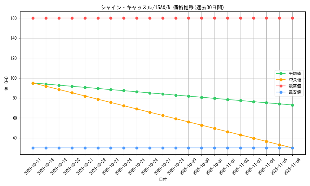 card_13258_series_15486_rarity_1_graph