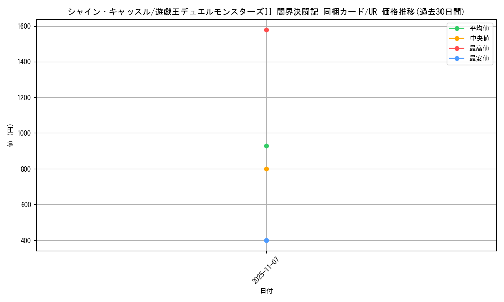 card_13258_series_35926_rarity_7_graph