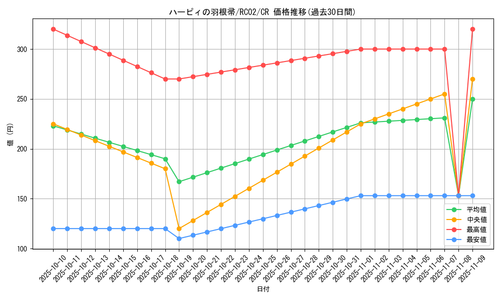 card_13259_series_10878_rarity_1299_graph