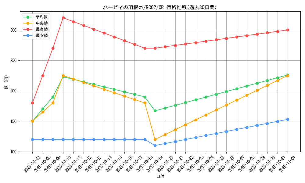 card_13259_series_10878_rarity_1299_graph
