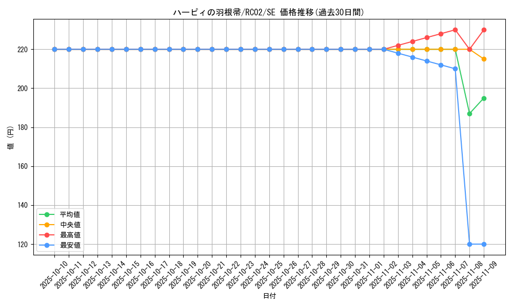 card_13259_series_10878_rarity_5_graph
