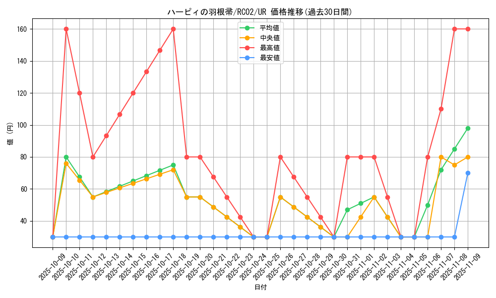 card_13259_series_10878_rarity_7_graph
