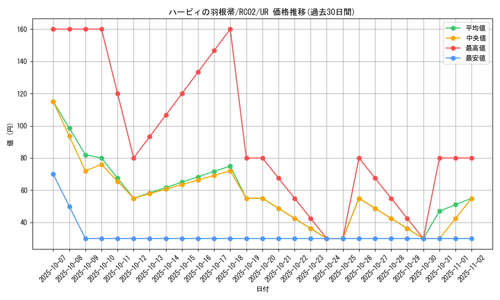 card_13259_series_10878_rarity_7_graph