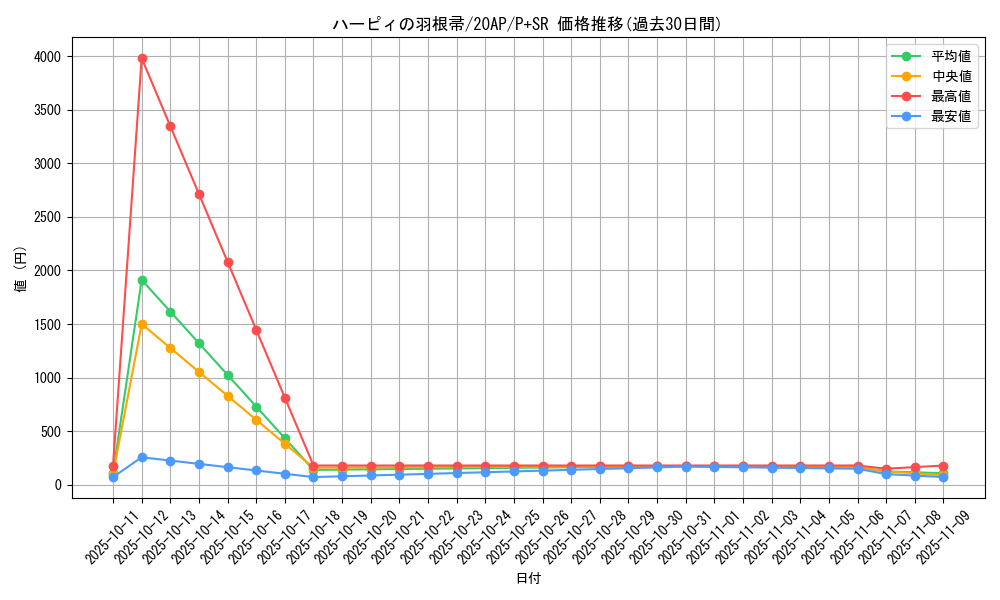 card_13259_series_12519_rarity_183_graph