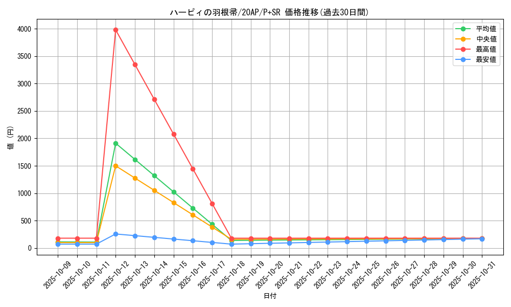 card_13259_series_12519_rarity_183_graph