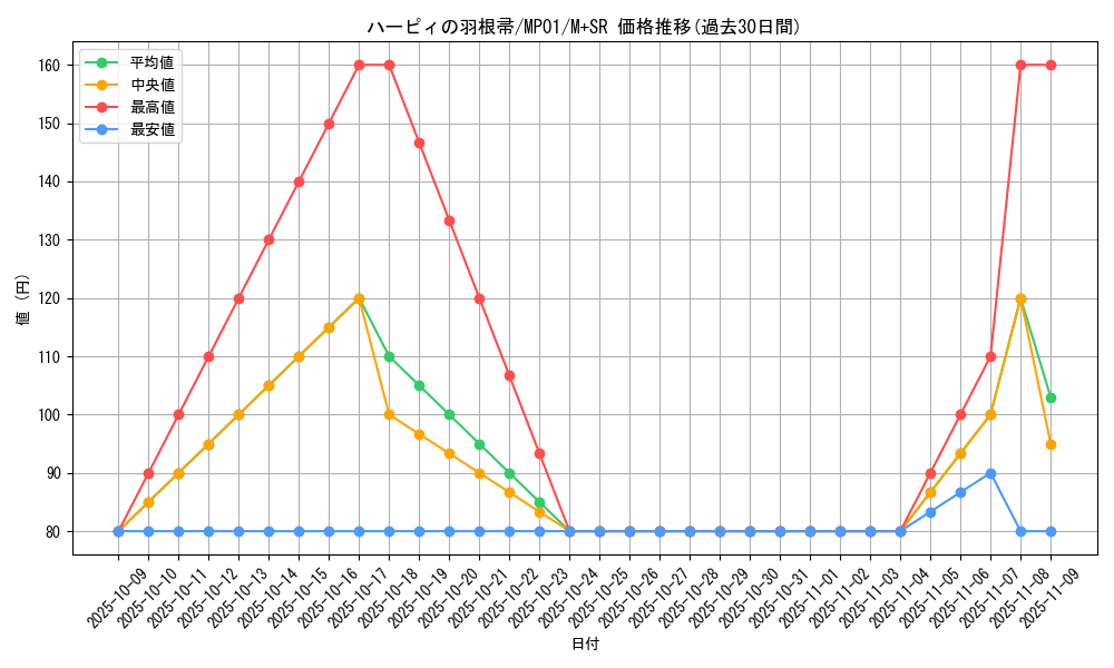 card_13259_series_14041_rarity_15489_graph