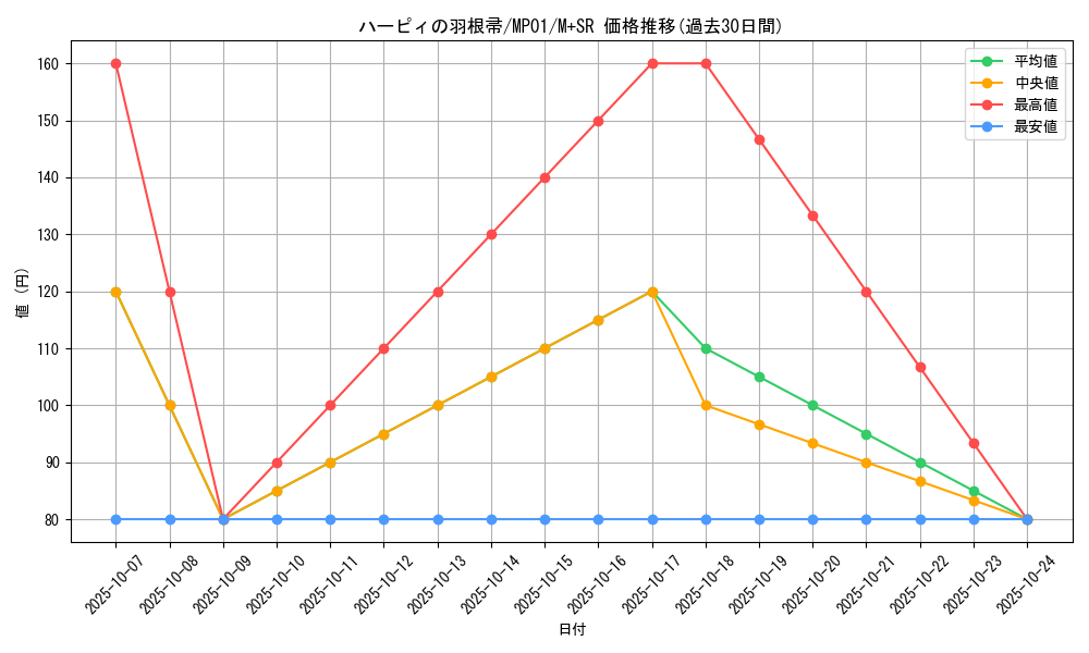 card_13259_series_14041_rarity_15489_graph