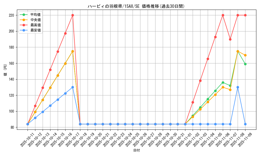 card_13259_series_15486_rarity_5_graph
