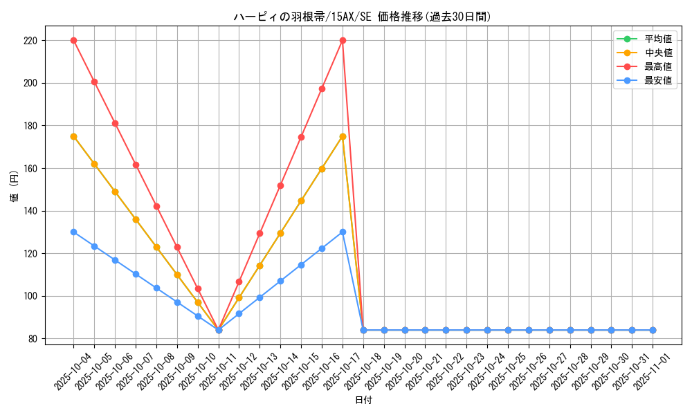 card_13259_series_15486_rarity_5_graph