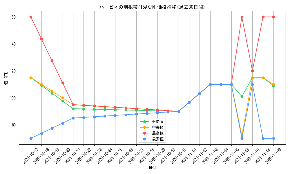 card_13259_series_15490_rarity_1_graph