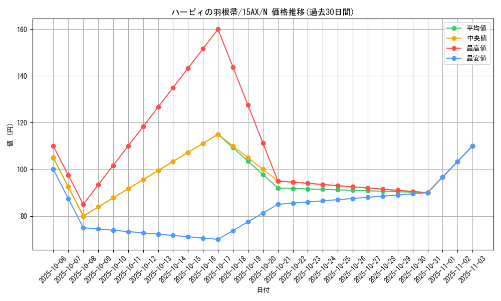 card_13259_series_15490_rarity_1_graph
