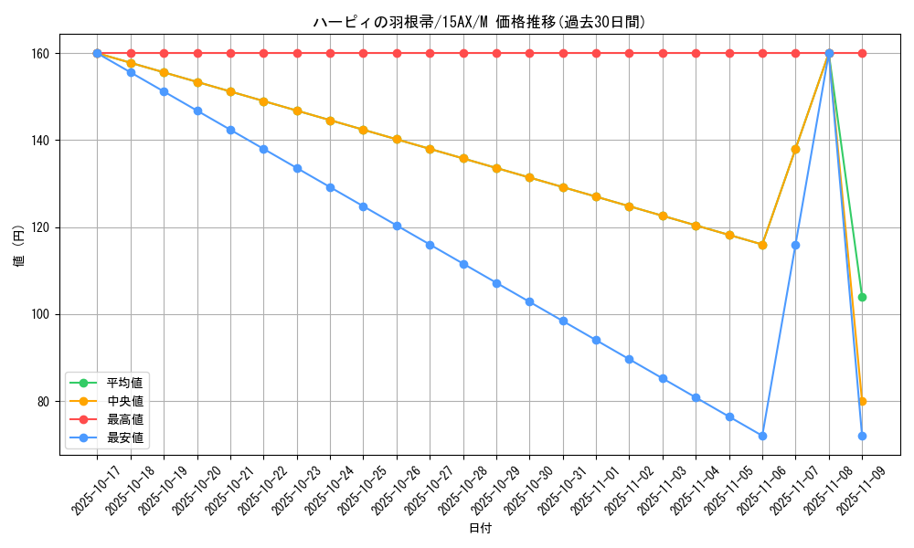 card_13259_series_15490_rarity_6209_graph
