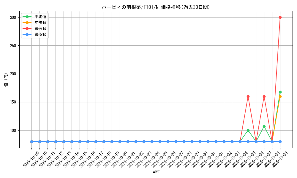 card_13259_series_2000_rarity_1_graph