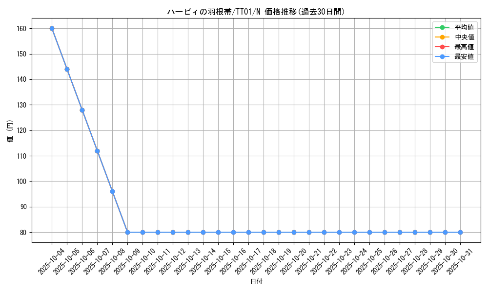 card_13259_series_2000_rarity_1_graph