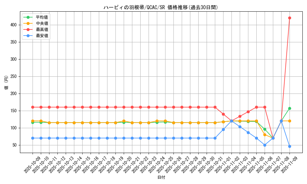 card_13259_series_2361_rarity_3_graph