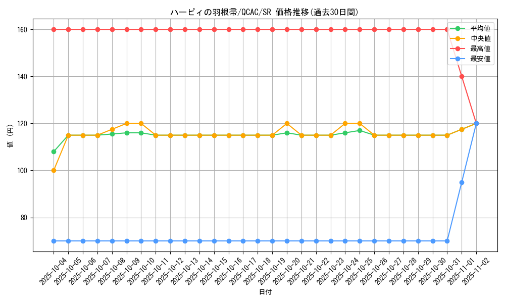 card_13259_series_2361_rarity_3_graph