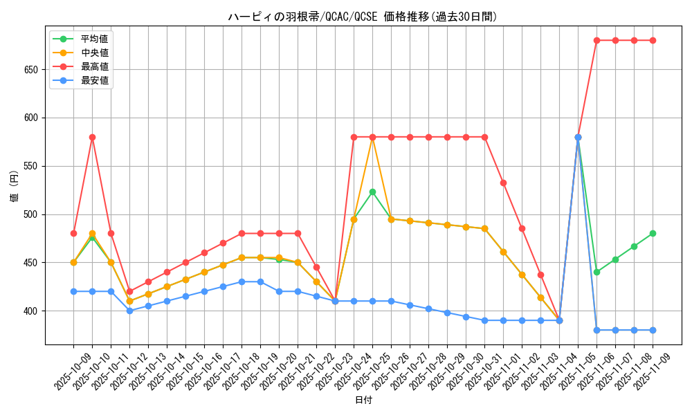 card_13259_series_2361_rarity_408_graph