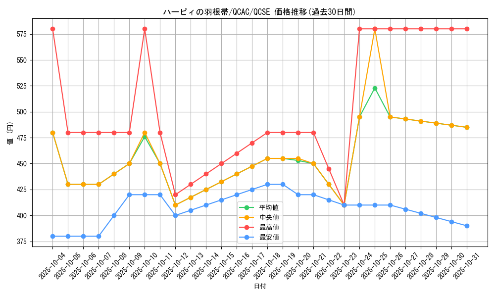 card_13259_series_2361_rarity_408_graph