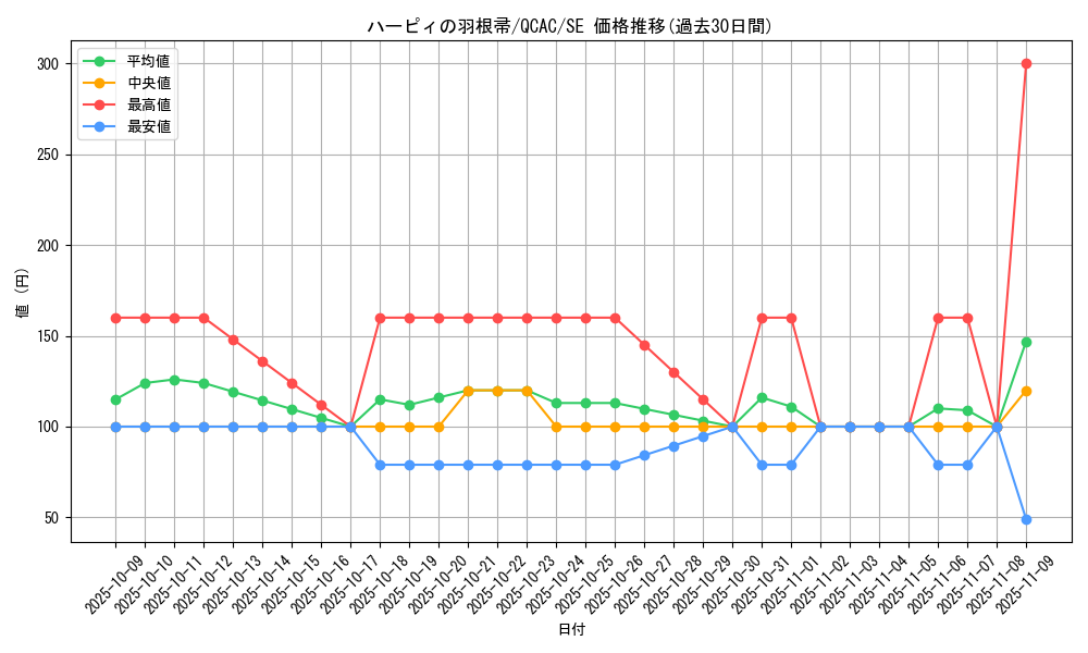 card_13259_series_2361_rarity_5_graph