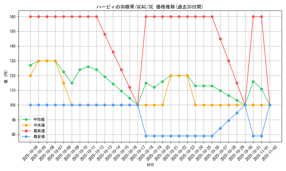 card_13259_series_2361_rarity_5_graph