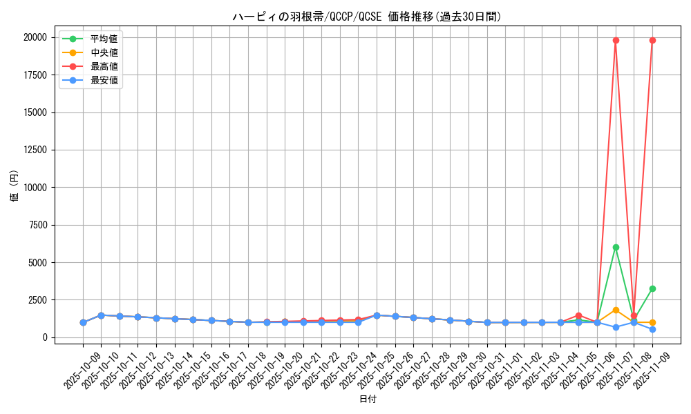 card_13259_series_2528_rarity_408_graph