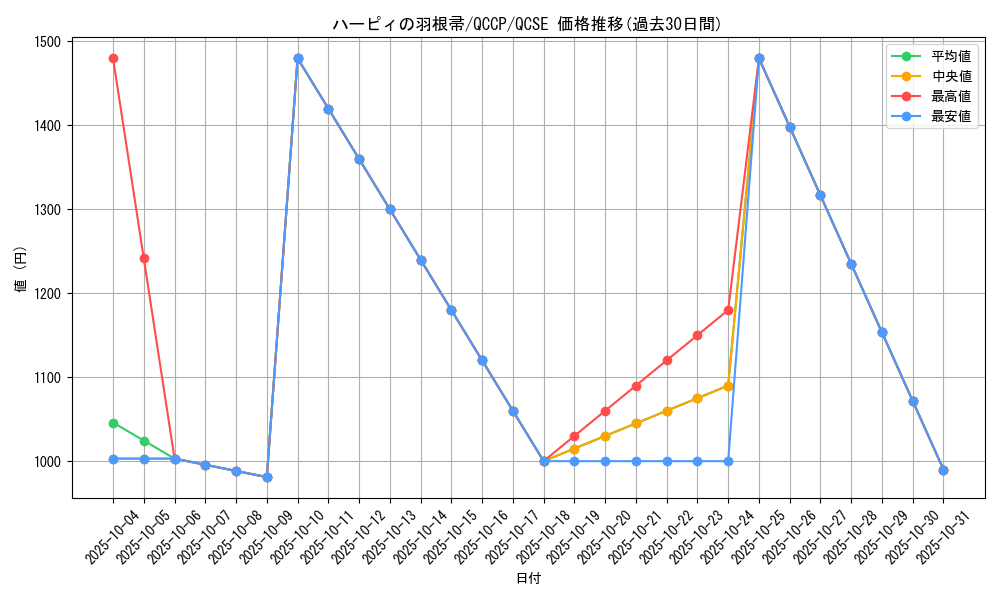 card_13259_series_2528_rarity_408_graph