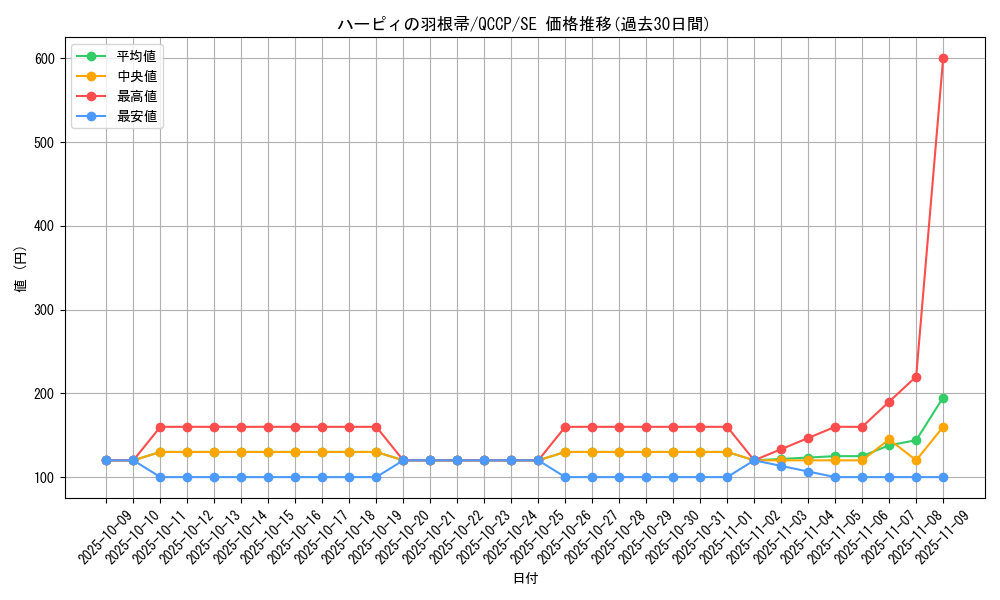 card_13259_series_2528_rarity_5_graph