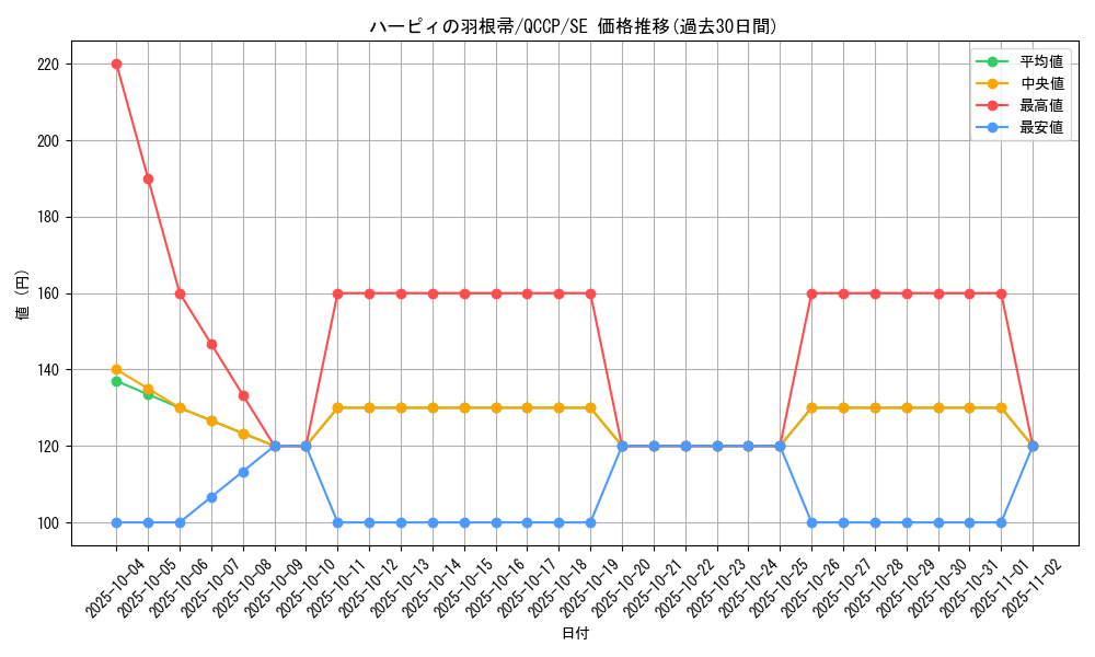 card_13259_series_2528_rarity_5_graph