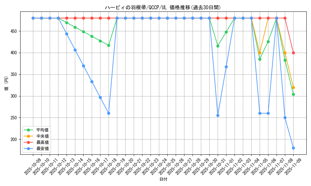 card_13259_series_2528_rarity_77_graph